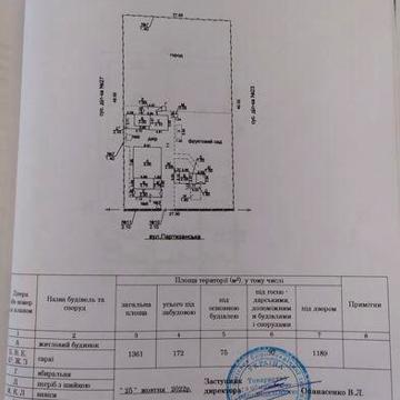 Будинок по центральній вулиці в Кушугумі