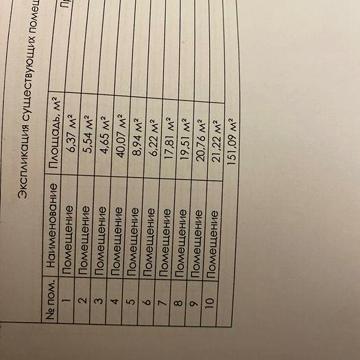 Квартира 151 кв.м 7 п (без%, власники) під ремонт Липківського, 18 ЖК Липківського, 18