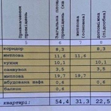 Квартира 2к 55кв.м.Центр Соборная 2 этаж