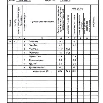 Нова квартира з індивідуальним опаленням ЖК НОВОБУДОВА