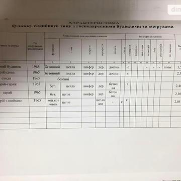 Продаж 4к Дім Іваничівська вулиця