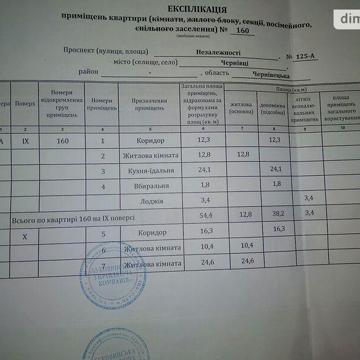 Продаж 3к Квартира Незалежності проспект