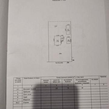 Будинок скважина септик