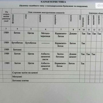 Продаж 6к Дім вул. Надбужанська
