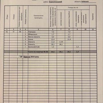 2 кімн. квартира по вул. Київський шлях. ЖК Престиж