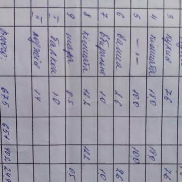 Сдам 3х комн Центр 67м2 Пятницкая, 72