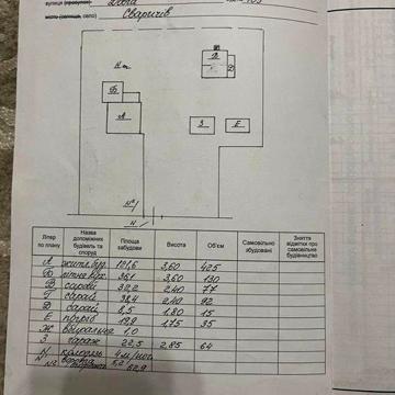 Продається просторий будинок із великою ділянкою с.Сваричів