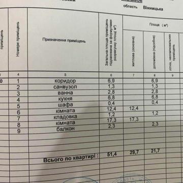 продається 2-х кімнатна квартира м.Бершадь