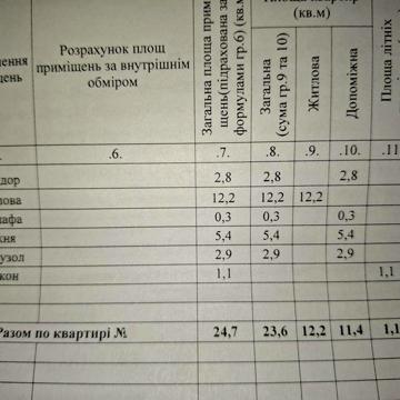 Продам 1 к квартиру прт. Мануйловский (Воронцова) Днепр