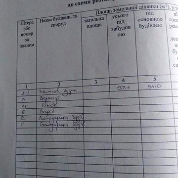 Продаж 3к Дім