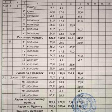 Продам будинок в с. Петропавлівське 399м² 12 сот.