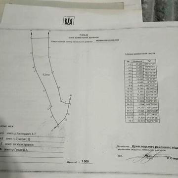 Продаж 4к Дім