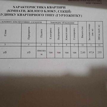 Пяти кімнатна квартира по вул. Павла Глазового 8