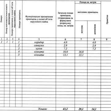 Продається 2 кімнатна квартира 43 кв м