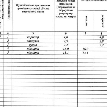 Продаж 2к Квартира Машинобудівників вулиця