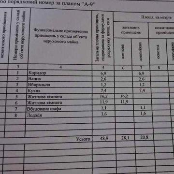 Продам 2-х кімнатну квартиру на 2 поверсі
