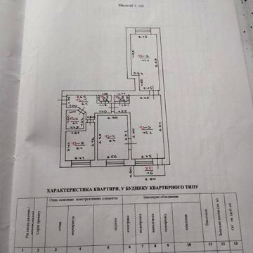 Продам трьох кімнатну квартиру.