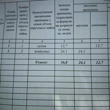 Продам будинок Кролевець