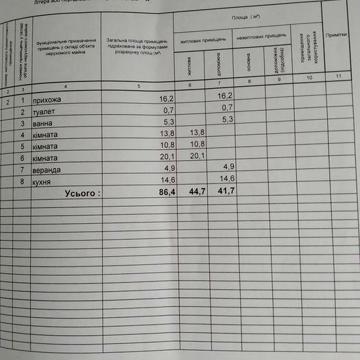 Продається будинок