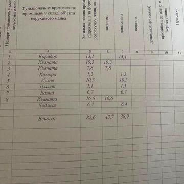 Продаж 3к Квартира Пирогова вулиця
