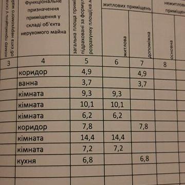 Продаж будинку (царське село)