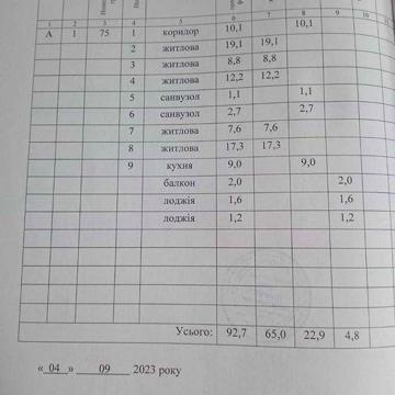 Квартира в м. Бровари Київська обл