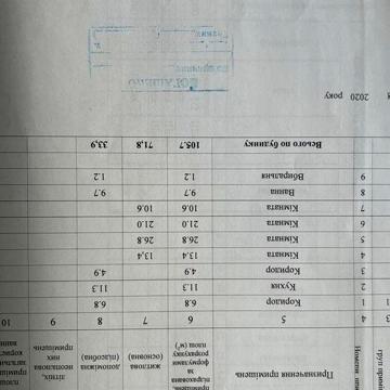Продам будинок в нових санжарах