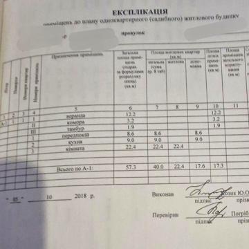 Полтава полтавська область продам дом Санжари  4500$