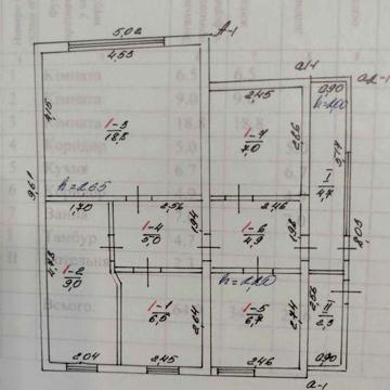 Продам будинок 65м² . місто Городня