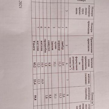 Продам большой дом