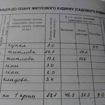 Продам частину будинка в центрі міста