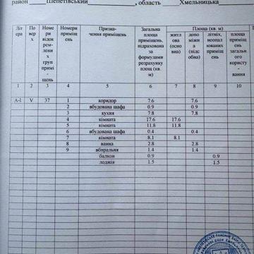 Продається квартира 3-х кімнатна, з індивід. опаленням  (м. Шепетівка)