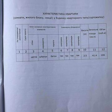 Продаж 2к Квартира Паланочна (Комсомольська) вулиця