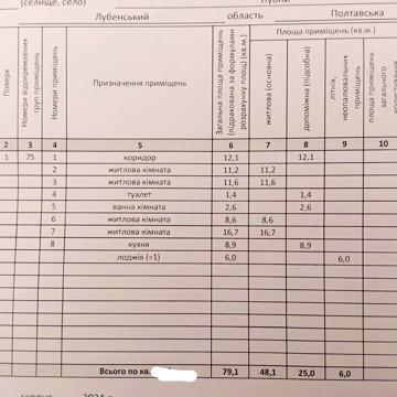 Продам квартиру 4-х кімнатну 9 поверхівки