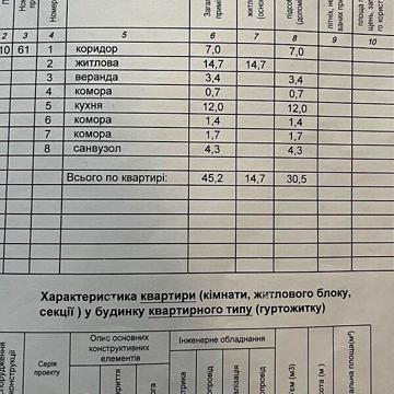 Продаж 1к Квартира Угорська вулиця ЖК ул. Угорская, 17