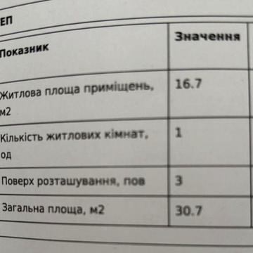 Продається однокімнатна квартира