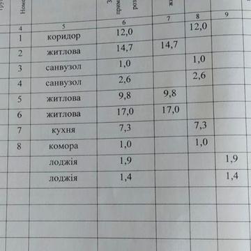 Продам 3к.кв. Незалежності буд.15, 1 поверх можна під бізнес