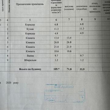 Продам будиник ( власник)