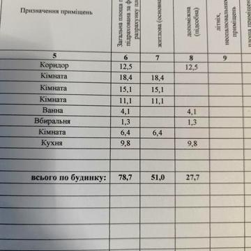 Продам будинок в смт Дубище