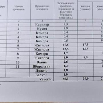 Продається простота трикімнатна квартира