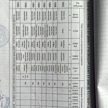 Будинок в селі Ставки Вінницька область
