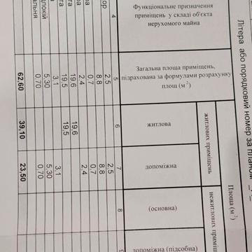 Продаж 2к Квартира Чубинського Павла (Джамбула Джабаєва) вулиця