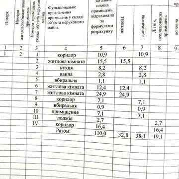 Продам 3-х кімнатну квартиру у м. Ніжин, вул. Ващенка