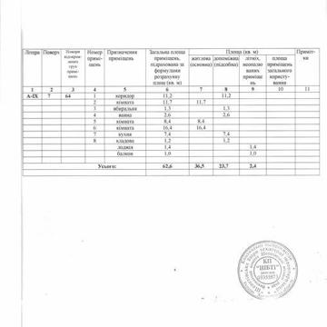 Продам 3 кімнатну квартиру в центрі  м. Шепетівка