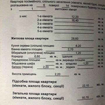 Продаж 2к Квартира Незалежності проспект