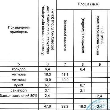 Продаж 2-кім квартири на Лісовому масиві, Київ — просп. Лісовий, 6-А