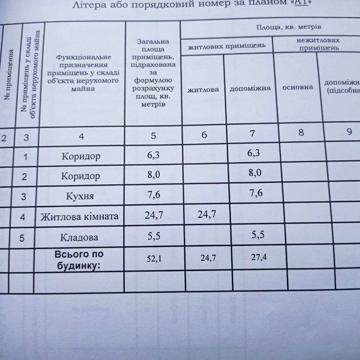 Продам будинок в селі