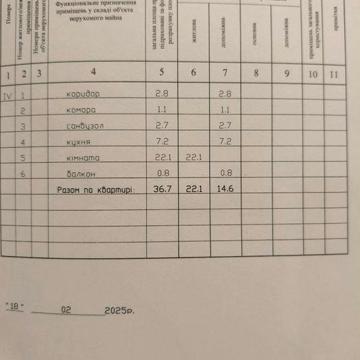 Породам однокомнатную квартиру 4 этаж 5 этажного дома Черкасское
