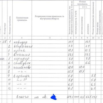 Квартира двухуровневая проспект науки