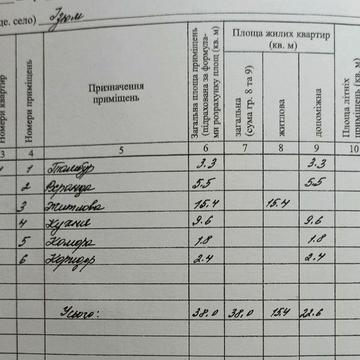Продам будинок в місті Ізюм (Залізничний район)